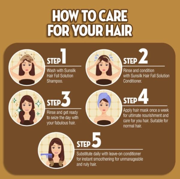 SUNSILK HAIR FALL SOLUTION SHAMPOO