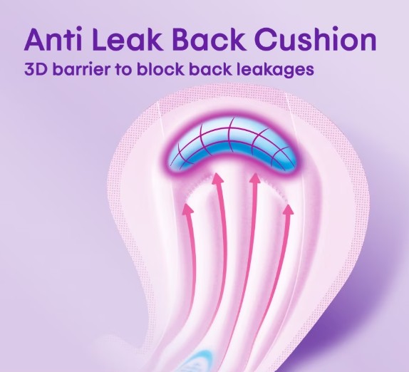 KOTEX TOTAL PROTECTION OVERNIGHT WING 28CM (VALUE PACK) 30'S