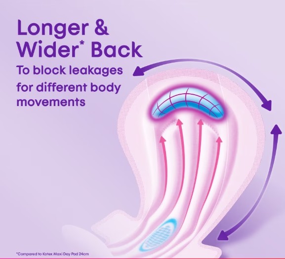 KOTEX TOTAL PROTECTION OVERNIGHT WING 28CM (VALUE PACK) 30'S
