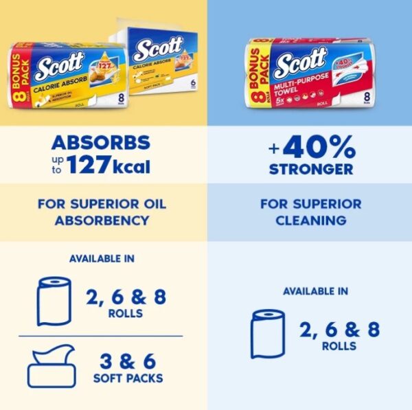 SCOTT KITCHEN TOWEL CALORIE ASBORB INTERFOLDER 80S X3